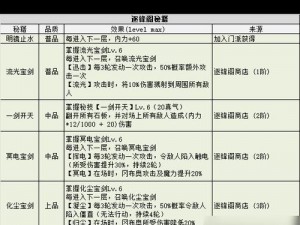 不思议迷宫之许愿喷泉攻略：如何选择许愿喷泉及奖励详解指南