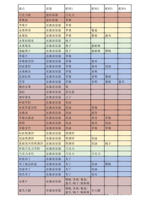 球球大作战美食节汉堡获取攻略：详解汉堡获得方法