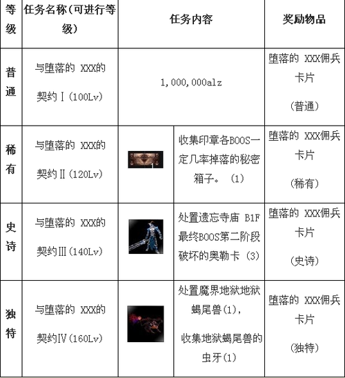 露娜物语佣兵系统攻略详解:掌握玩转佣兵的策略和技巧