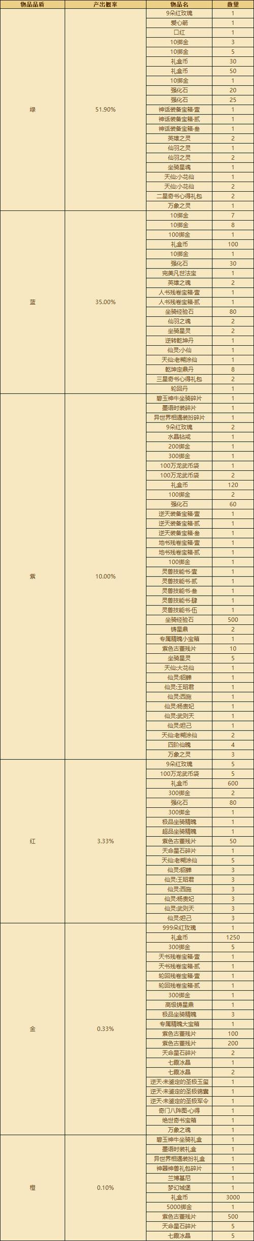 英雄无敌战争纪元随机抽取概率概览：全方位解析游戏内各类英雄及道具抽取概率全览表