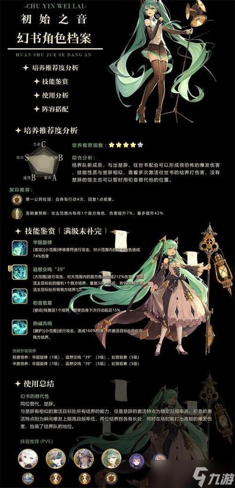 幻书启世录狐狸队攻略大全:实战通关思路与高效打法解析