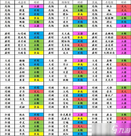 混沌海玄黄潮汐揭秘:修真探索攻略分享,探寻混沌海玄黄潮汐背后的秘密与技巧